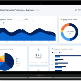digital marketing performance report