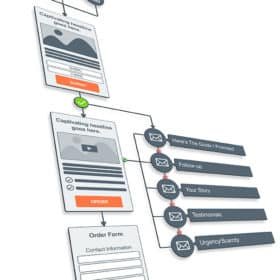 Advertising campaign funnel example