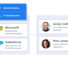 Automated inbound lead marketing