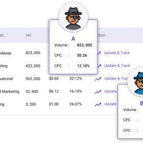 Competitor Keyword Analysis