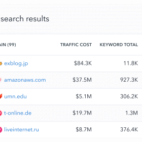 Competitor Keyword analysis