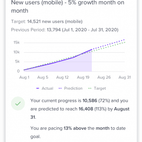 Conversion Monitoring