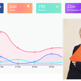 Engaging with social media followers
