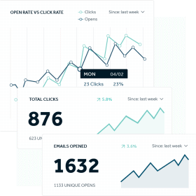 Improved email open rate and conversion