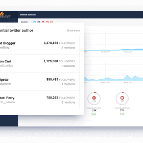 Influencer monitoring and outreach
