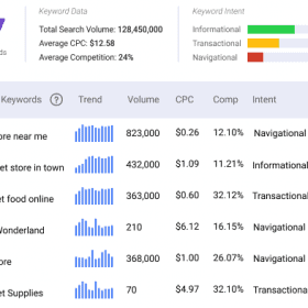 Keyword Research for better SEO