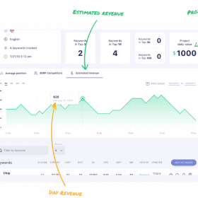 Keyword ranking and value tracking