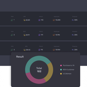 Optimization of ad copies