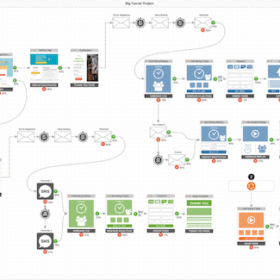 Paid media campaign funnel visualization