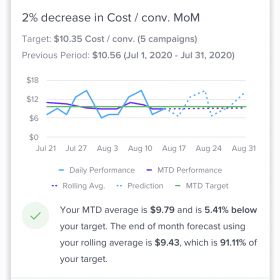 Performance Monitoring