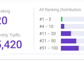 Search ranking and estimated traffic