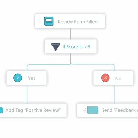 automated email marketing campaigns