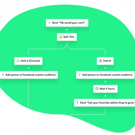 automated lead generation campaigns