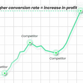 benefits of conversion rate optimization