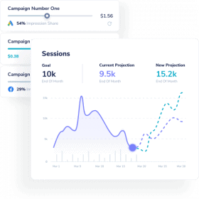 benefits of conversion rate optimization
