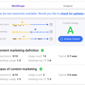 better SEO through keyword optimization