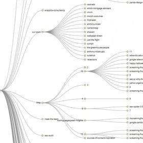 content marketing website blog structure and depth