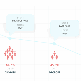 conversion ratio optimization agency