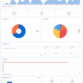 example of marketing report