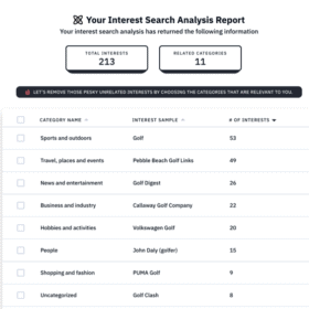 facebook best audience targeting method