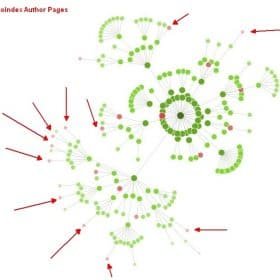 internal linking pages