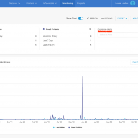 personal brand monitoring