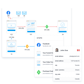 planning inbound marketing funnels