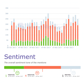 sentiment analysis