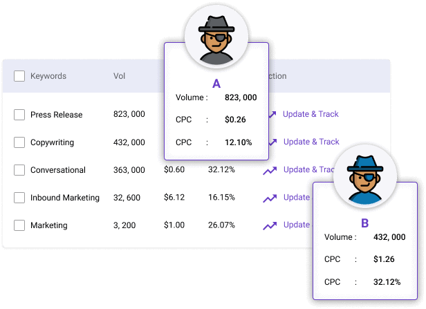 Competitor Keyword Analysis