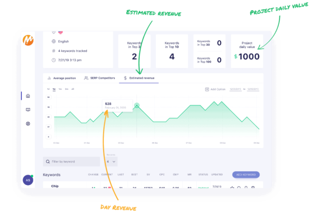 Keyword ranking and value tracking