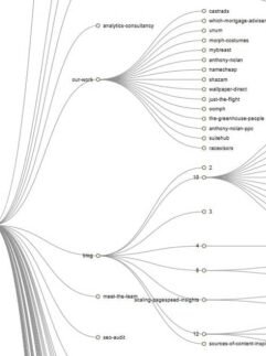 content marketing website blog structure and depth