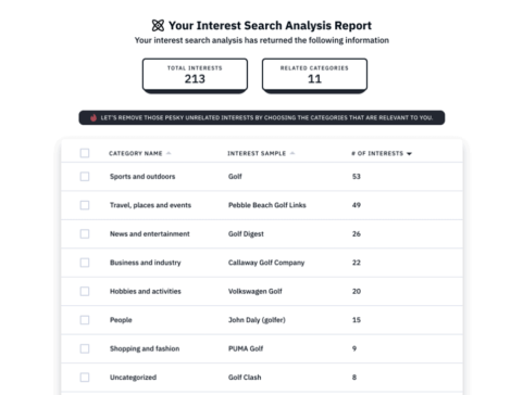 facebook best audience targeting method